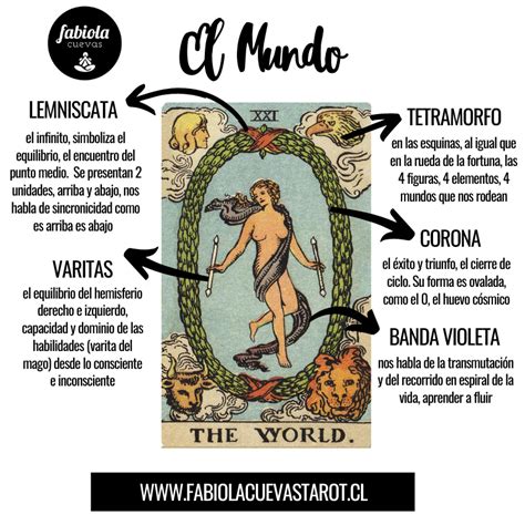 mundo y fuerza tarot|El Mundo y las combinaciones con otros arcanos。